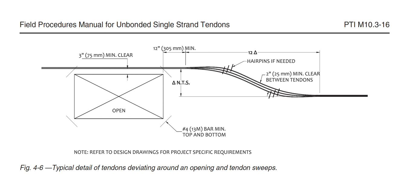 Field-Procedures-Manual-for-Unbonded-Single-Strand-Tendons