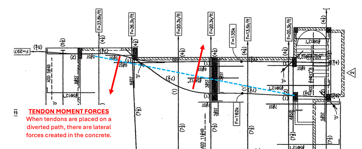 Sketch-showing-lateral-tendon-force-in-slab-structure